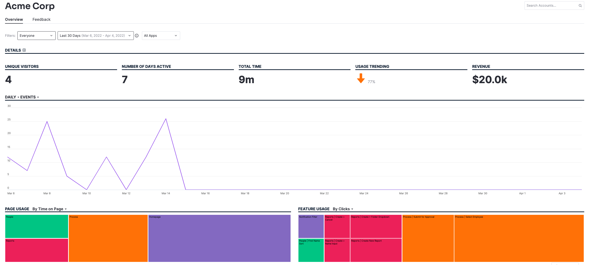 Page and Feature Usage – Pendo Analytics