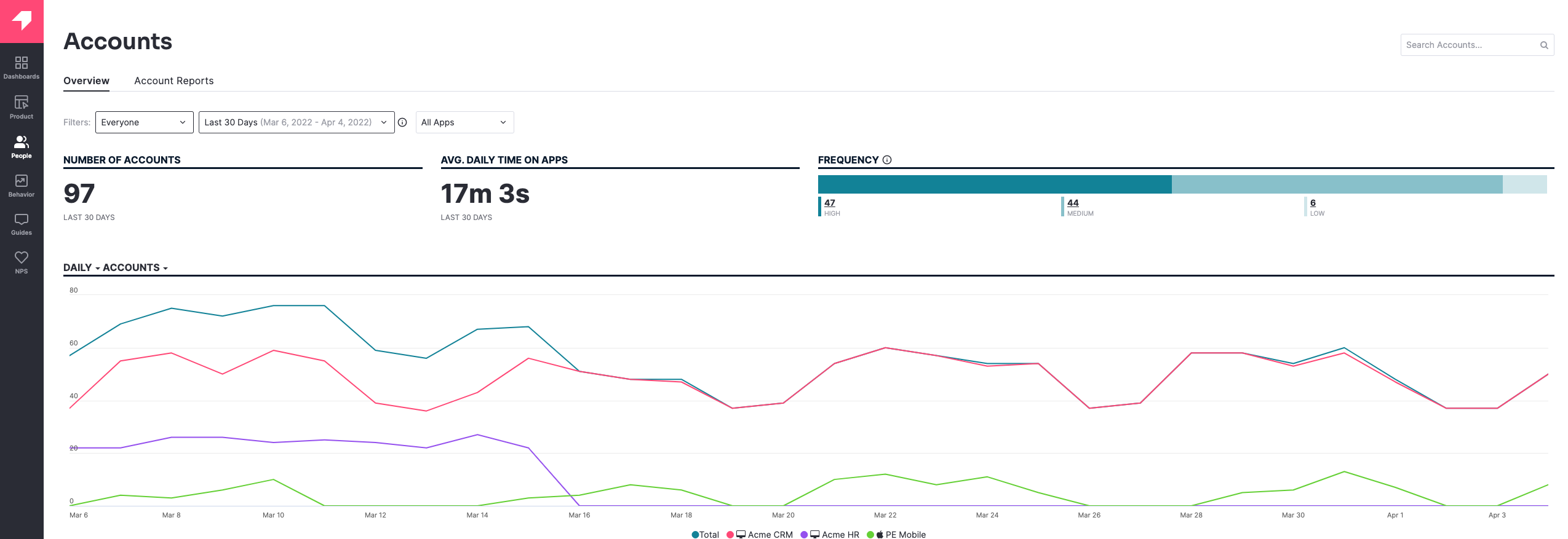 Accounts – Pendo Analytics