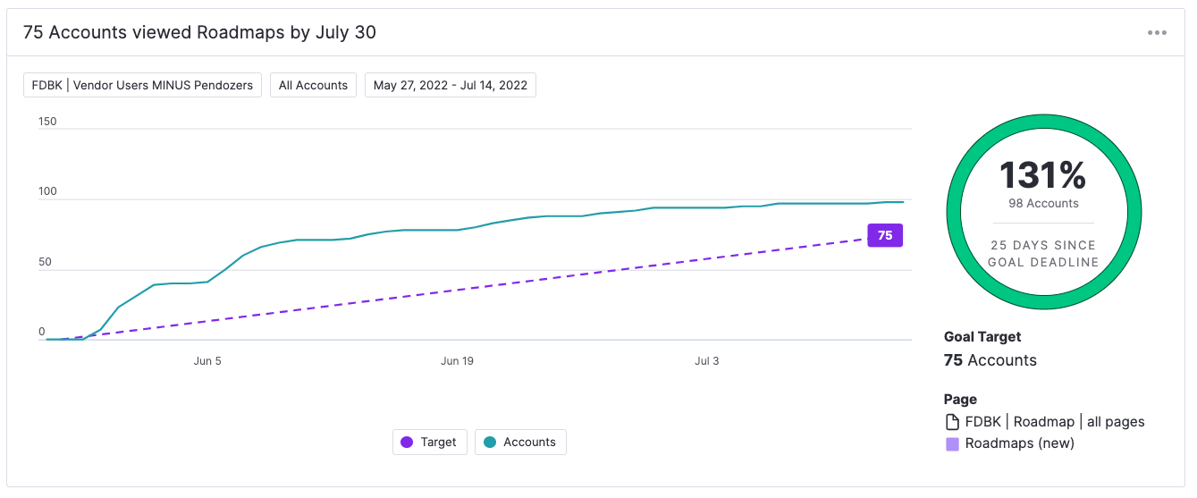 Pick success metrics that make sense to the business