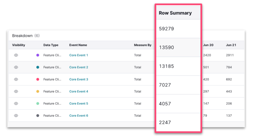 Data Explorer: View aggregated summary data for events and visitors