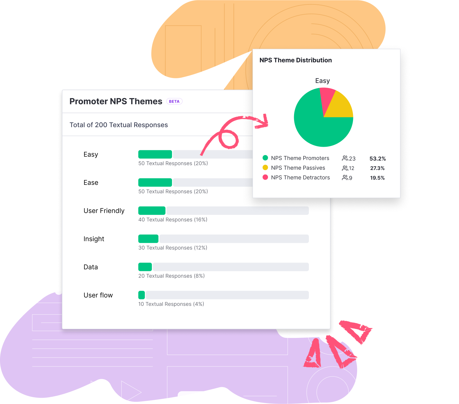 NPS Insights – Drill into key themes