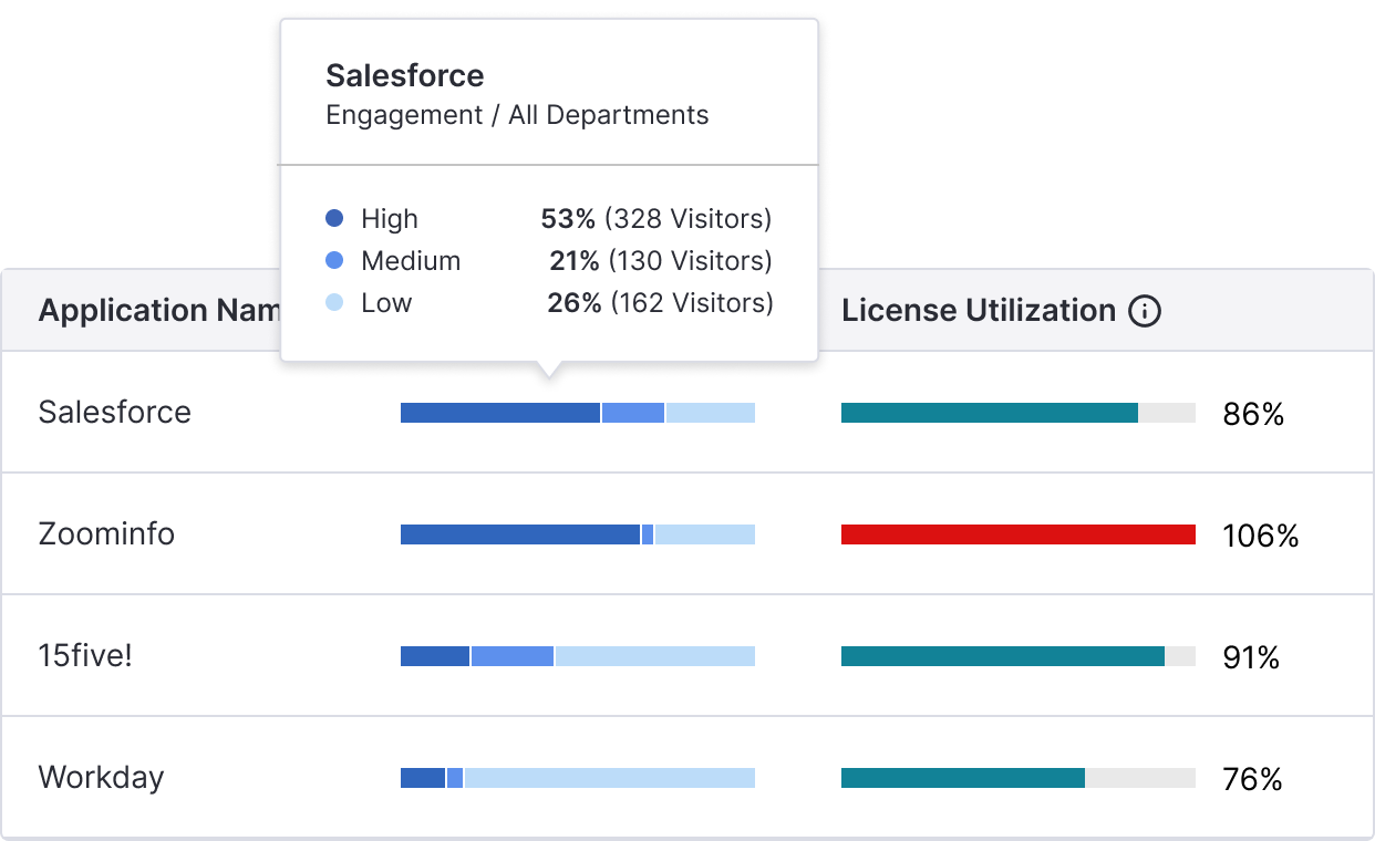 Pendo Adopt: SaaS Portfolio Insights