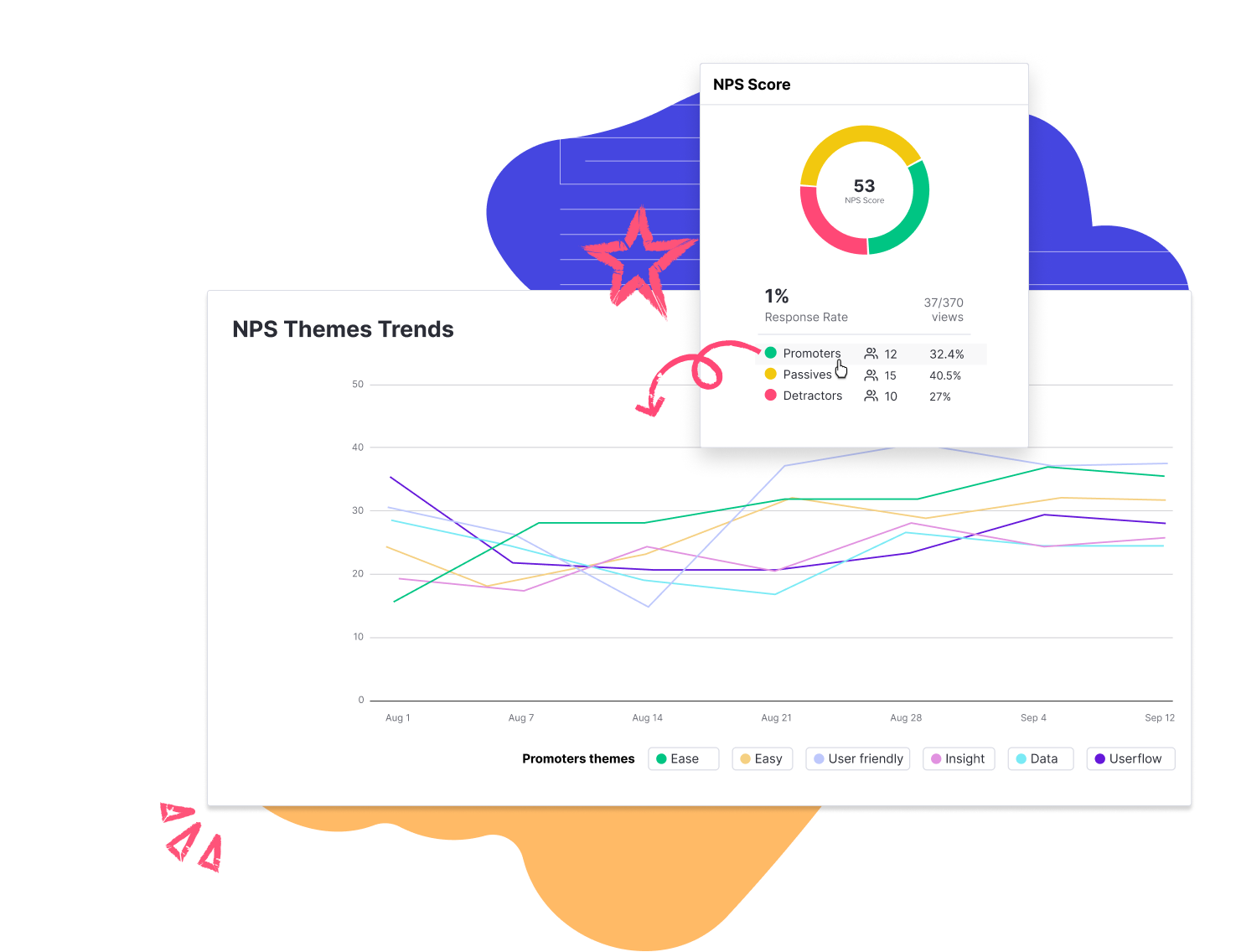 NPS Insights – Track how themes are trending over time