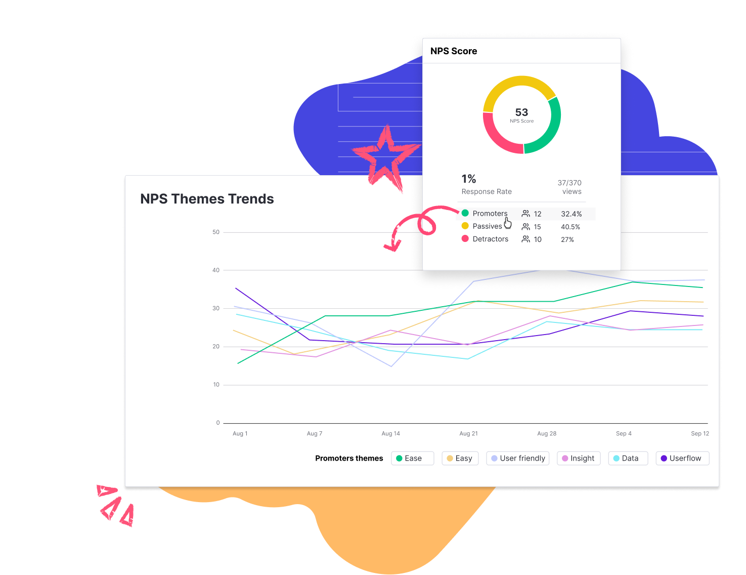 NPSインサイト – テーマの経時的な傾向を追跡