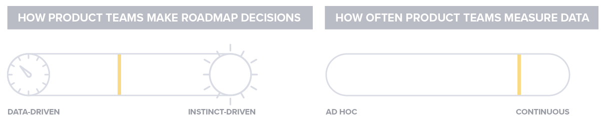 Pendo State of Product Leadership 2019 Product Team Decision-making