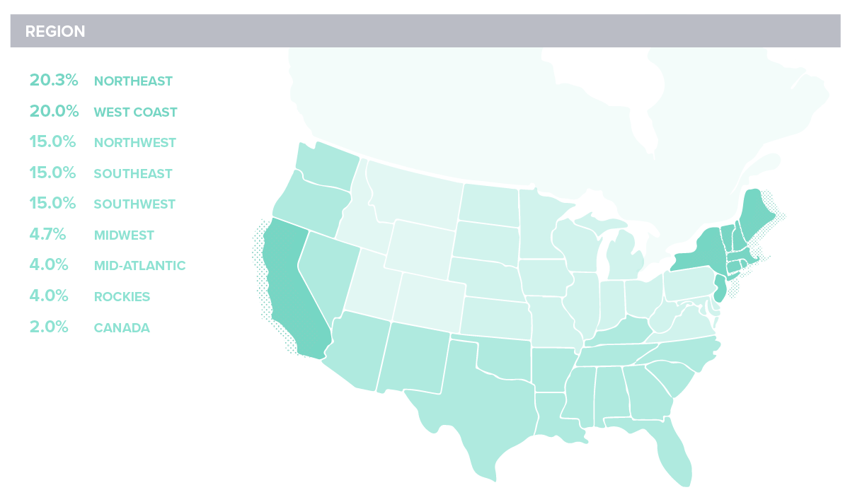 Pendo State of Product Leadership 2019 Geographical Breakdown