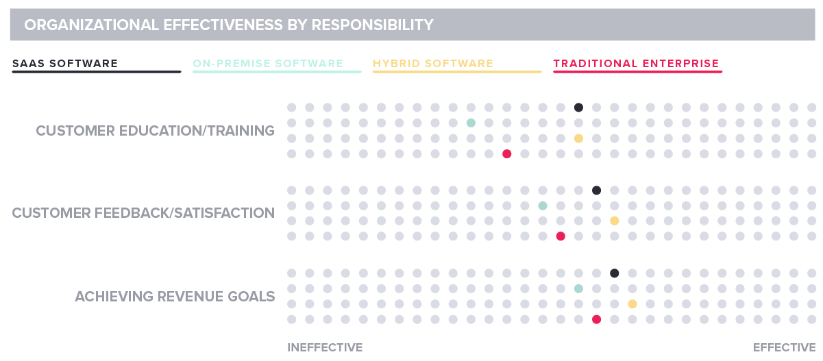 Pendo State of Product Leadership 2019 Product Team Organizational Effectiveness