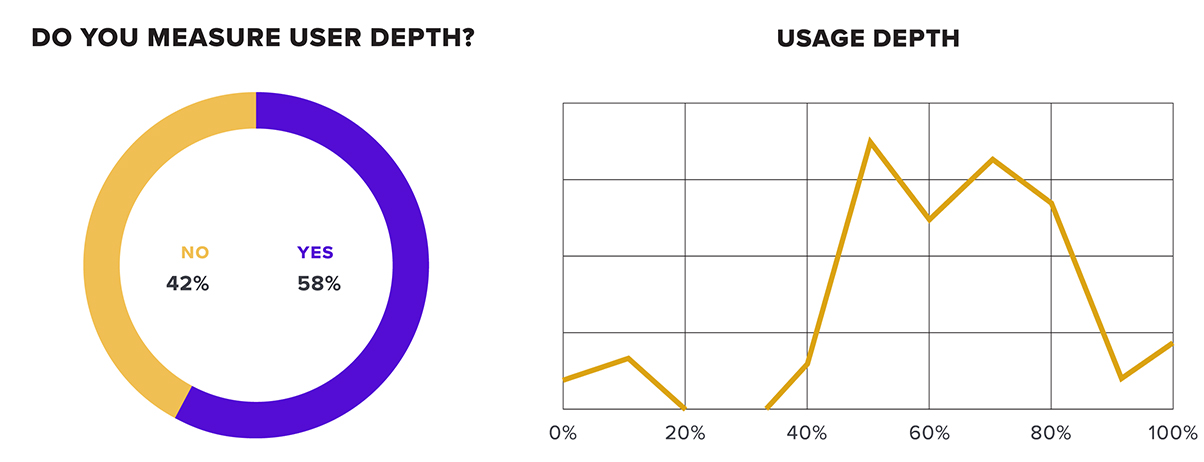 Do you measure usage depth