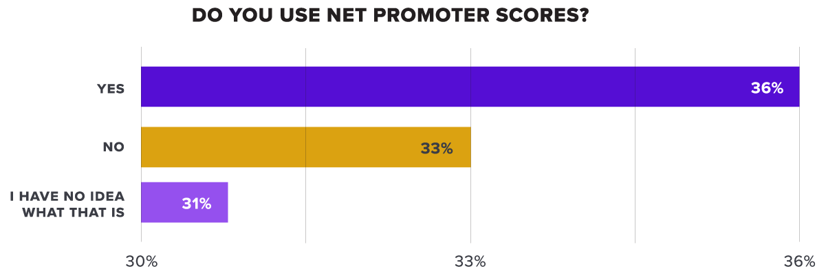 Do you use net promoter score