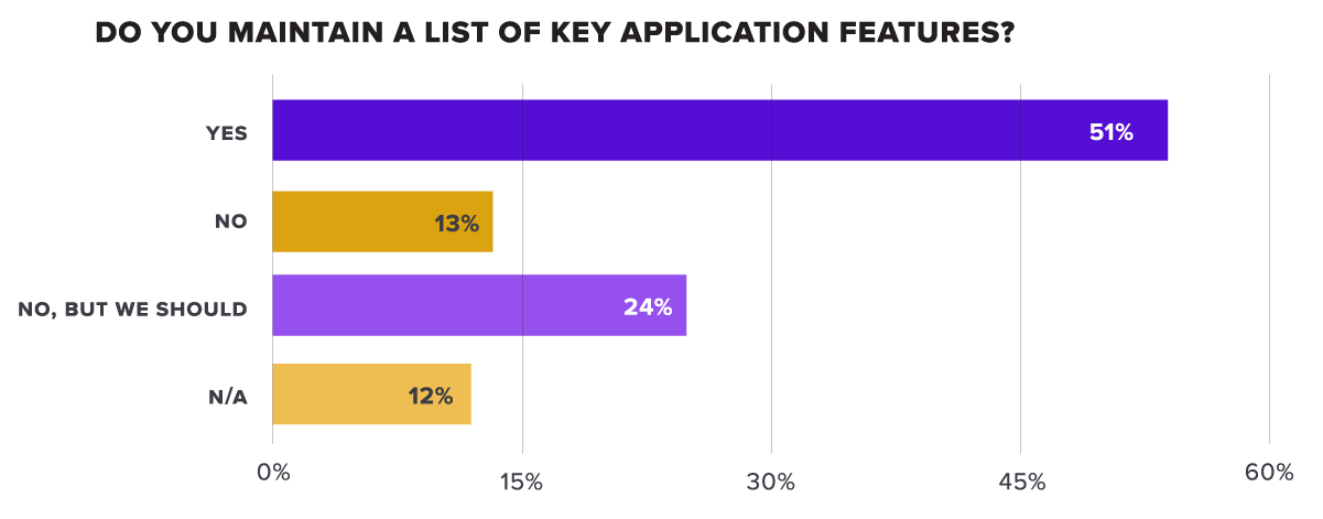 Do you maintain a list of key application features