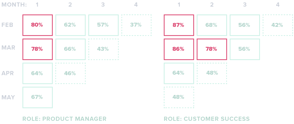 Feature Retention Graphic