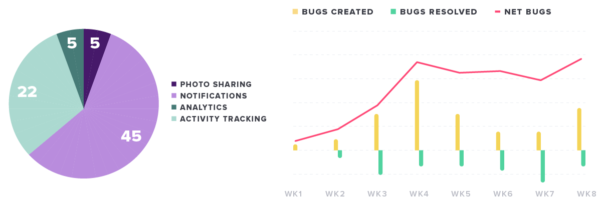 Product Bugs Graphic