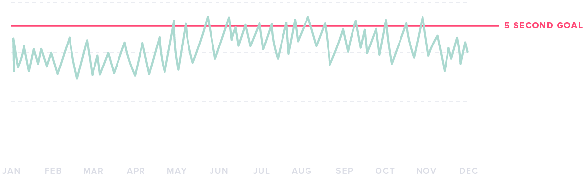 Product Performance Graphic