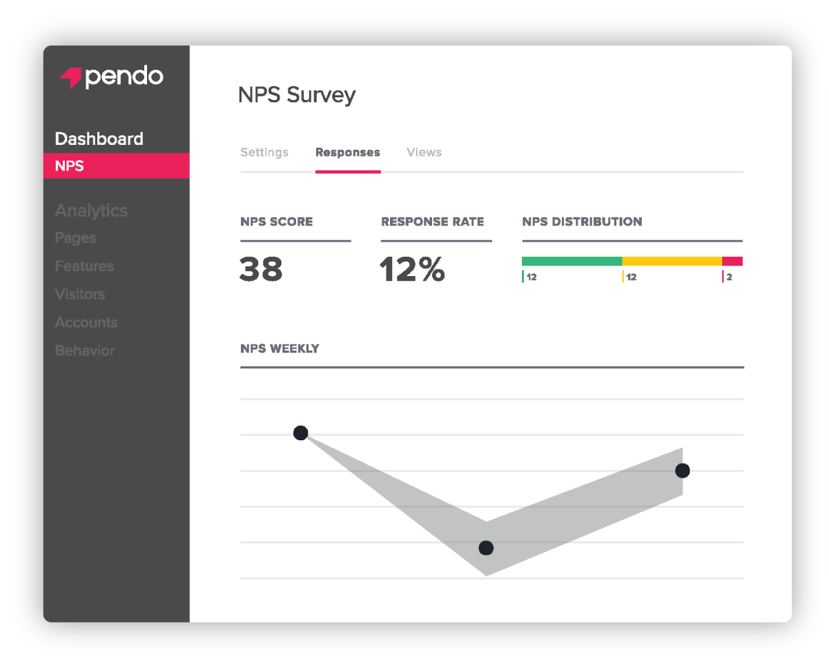NPS survey results in Pendo
