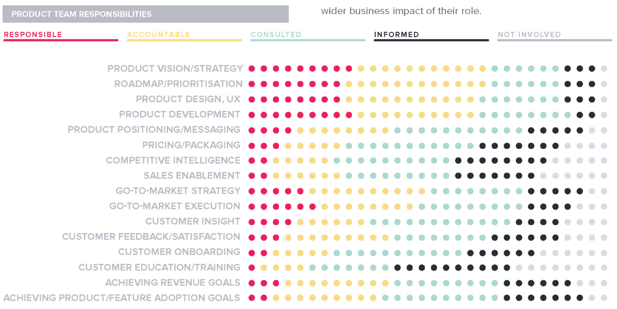 Product team responsibilities