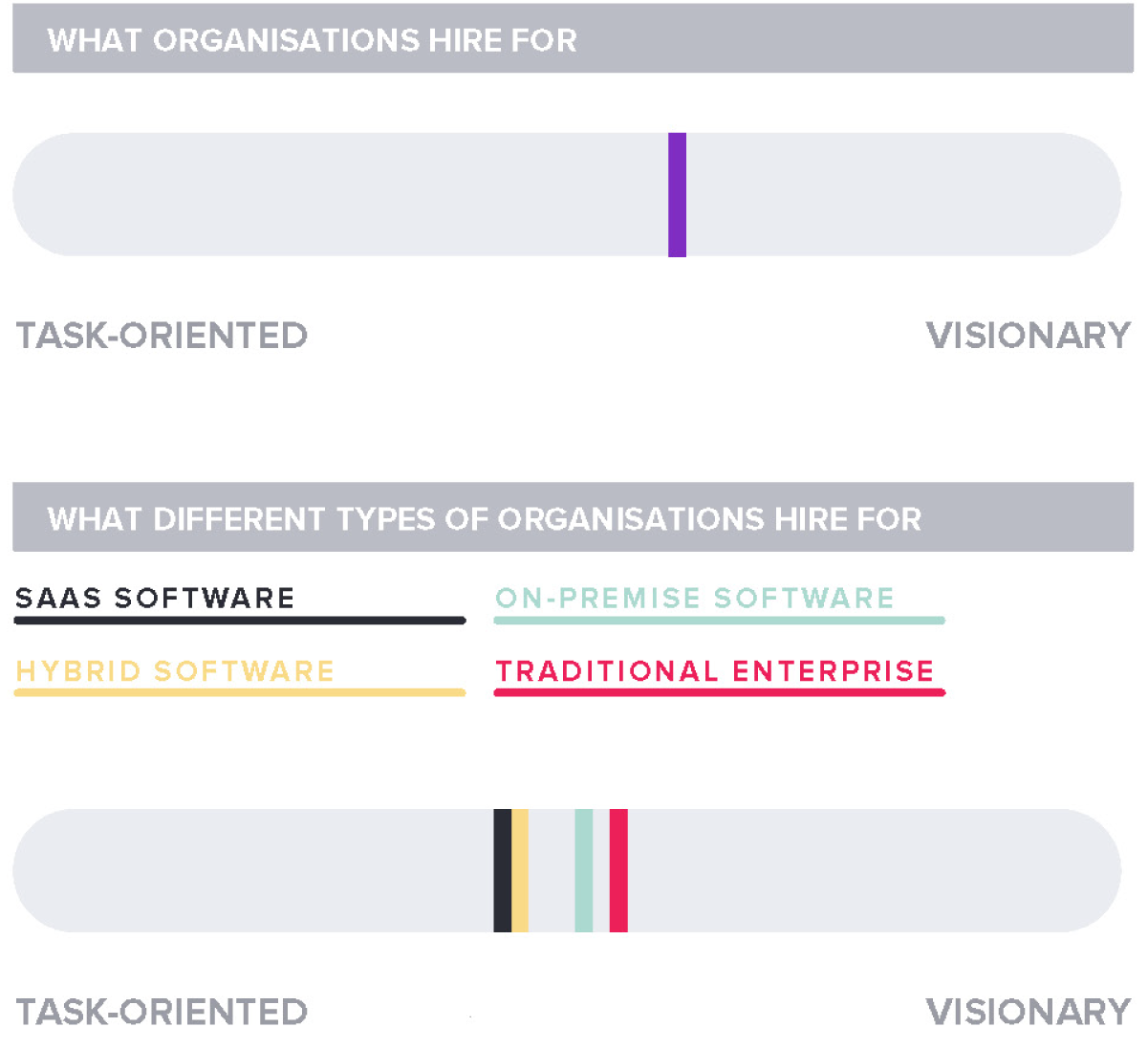 What organisations hire for / What different types of organisations hire for