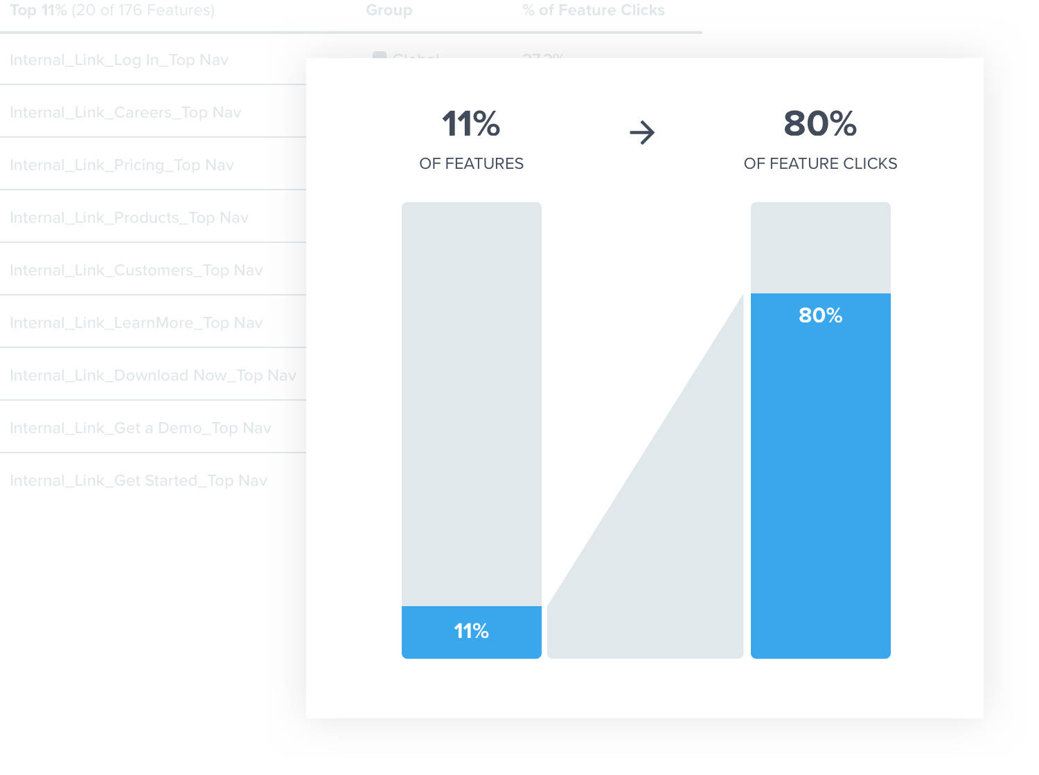 Pendo Feature Adoption Feature Usage Widget