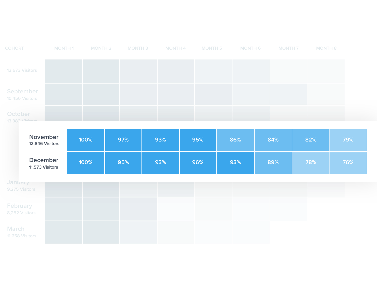 Pendo Feature Adoption Retention Analytics