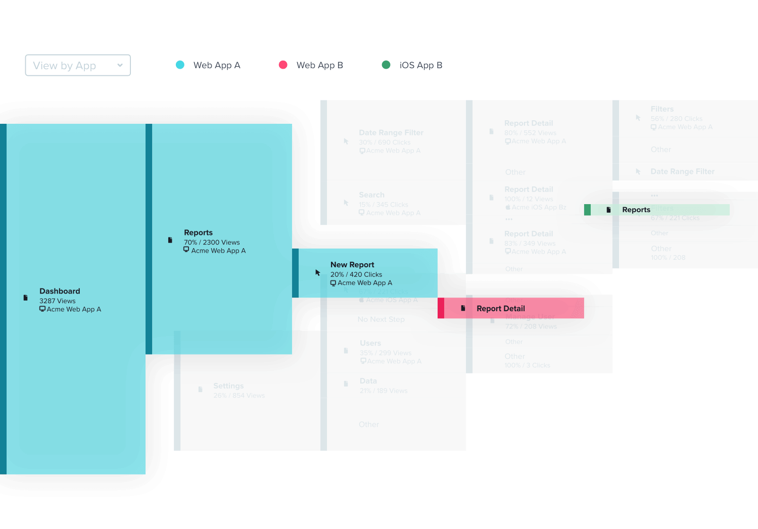 Pendo Features Funnels and Journeys Pendo Features Funnels and Journeys