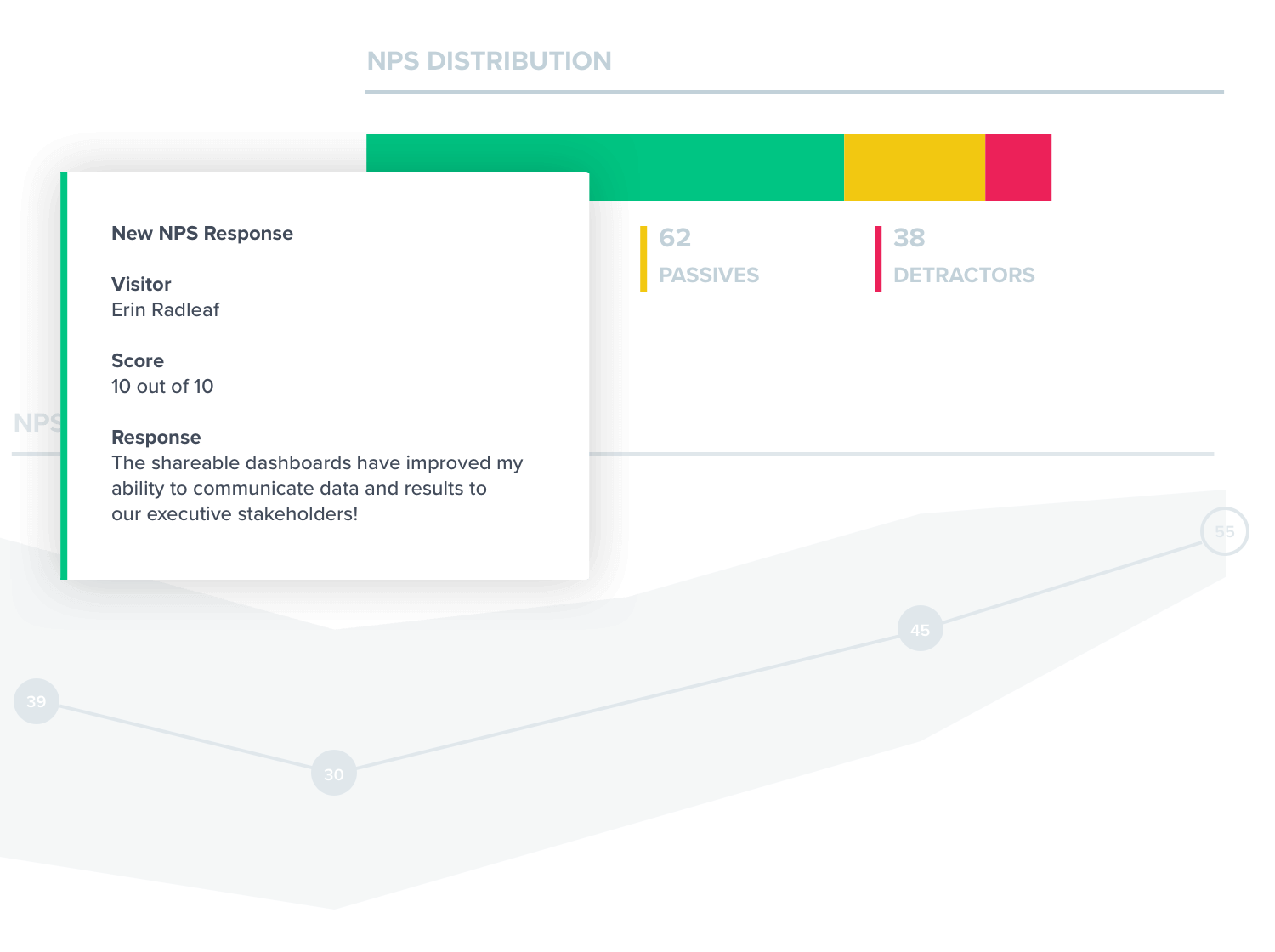 NPS (Net Promoter Score) – Pendo