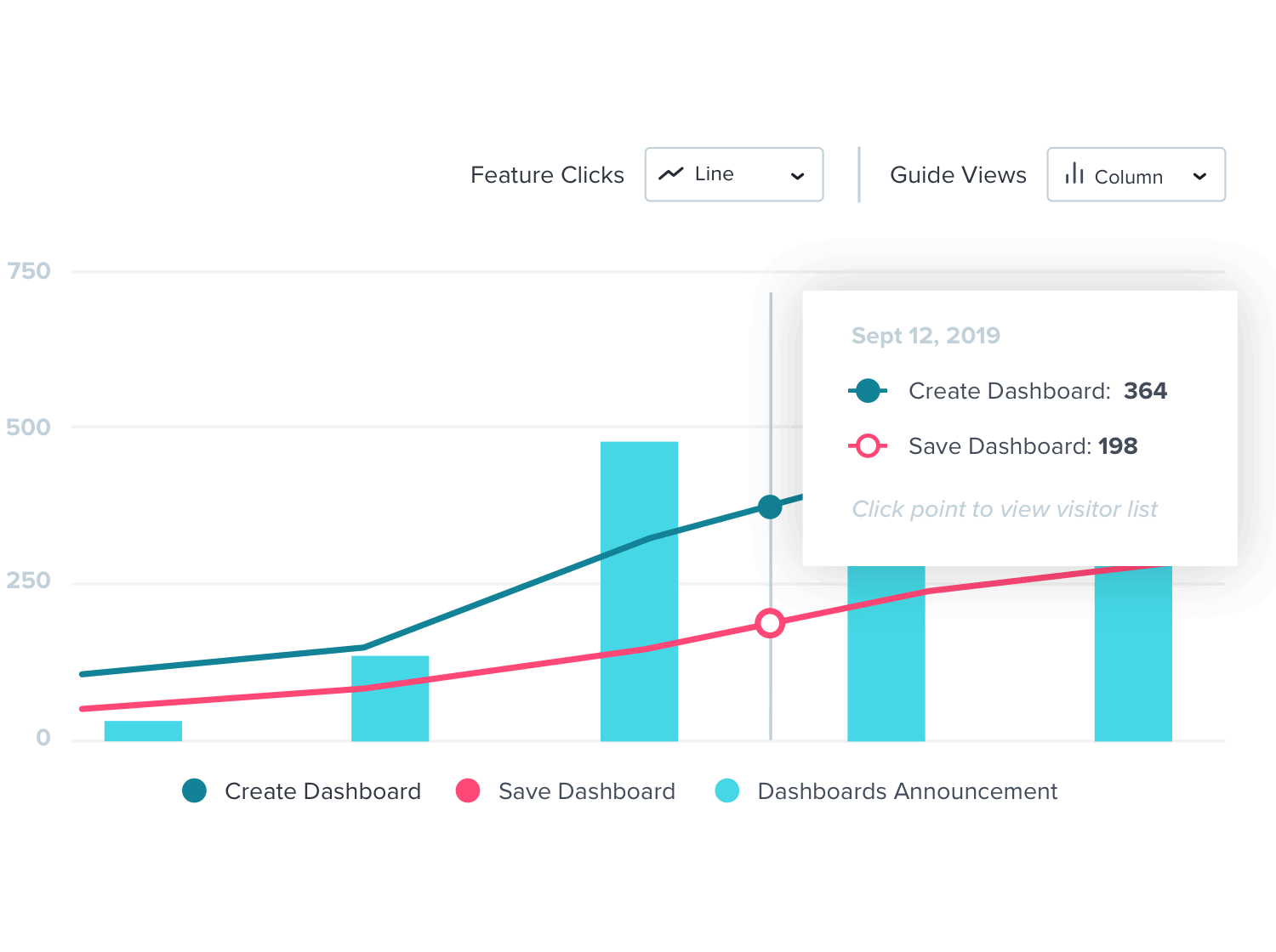 Product analytics Product analytics