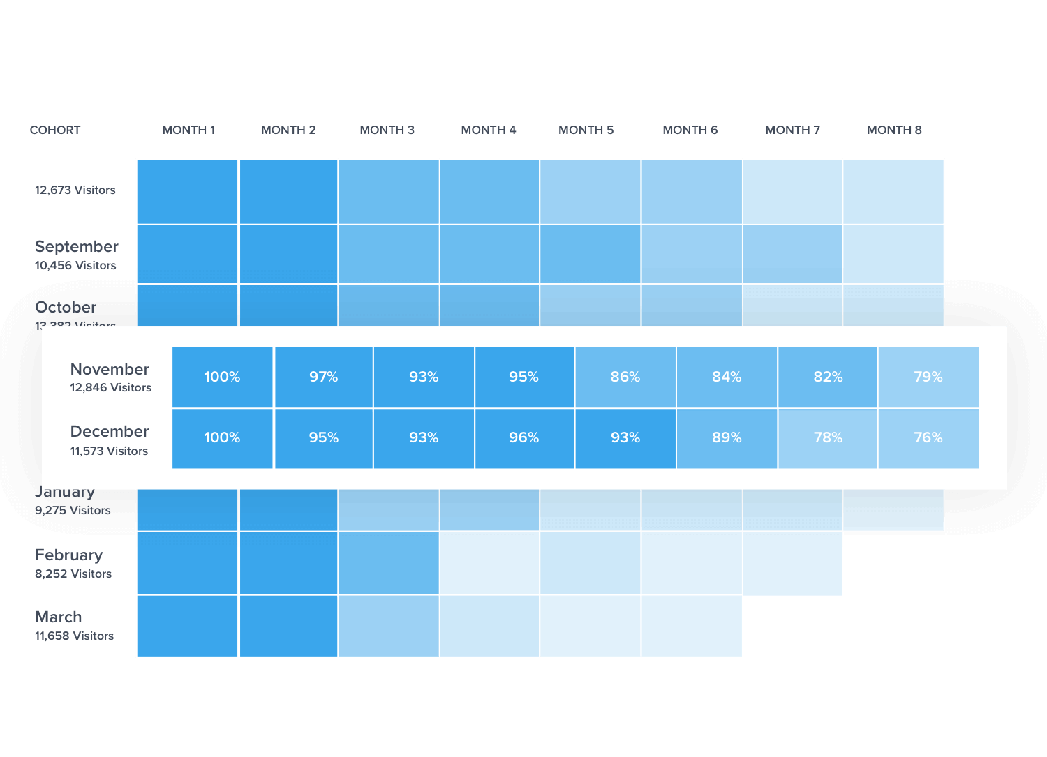 Pendo Features Retention Analytics Pendo Features Retention Analytics