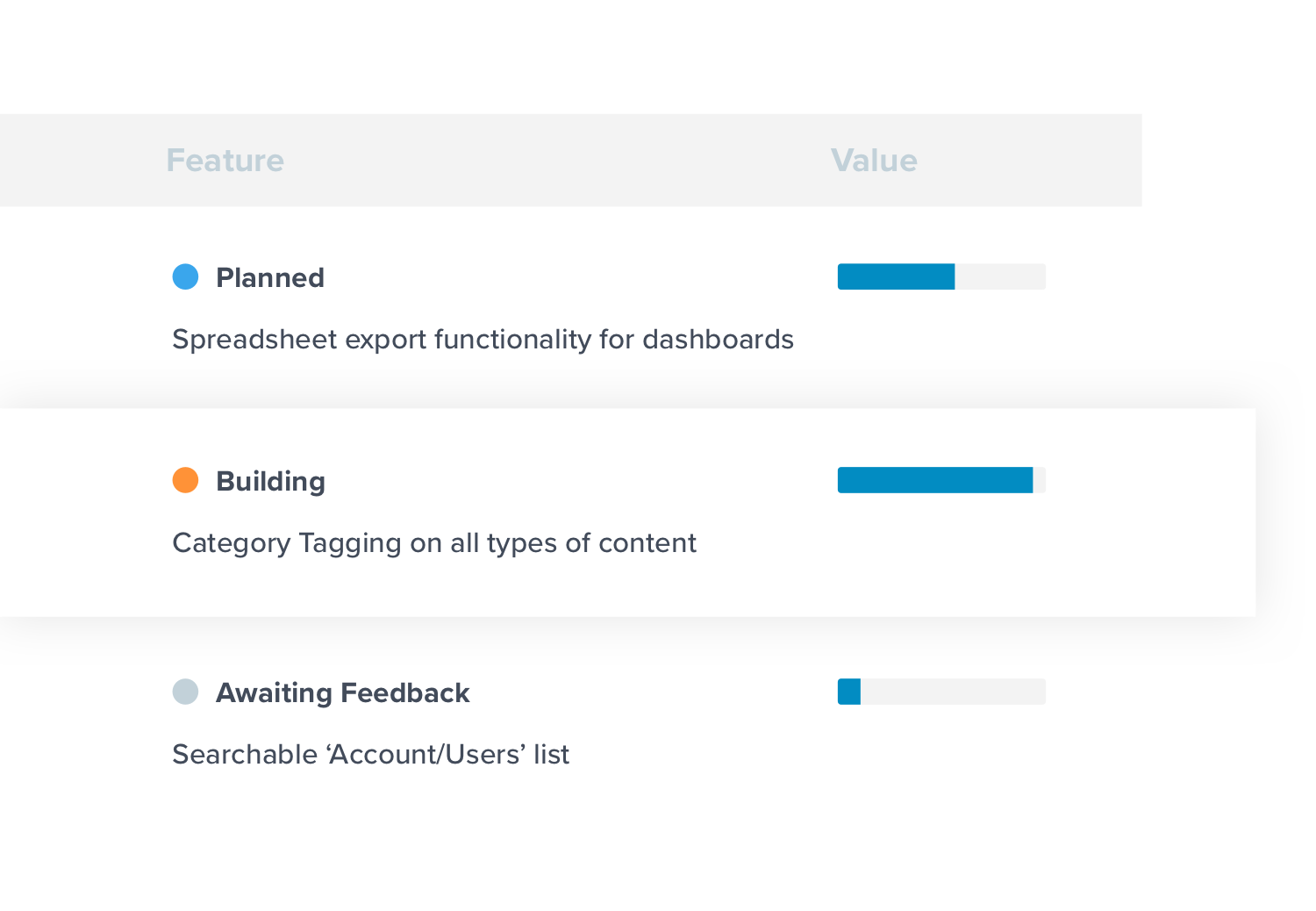 Pendo Feedback Feature Request Table Pendo Feedback Feature Request Table