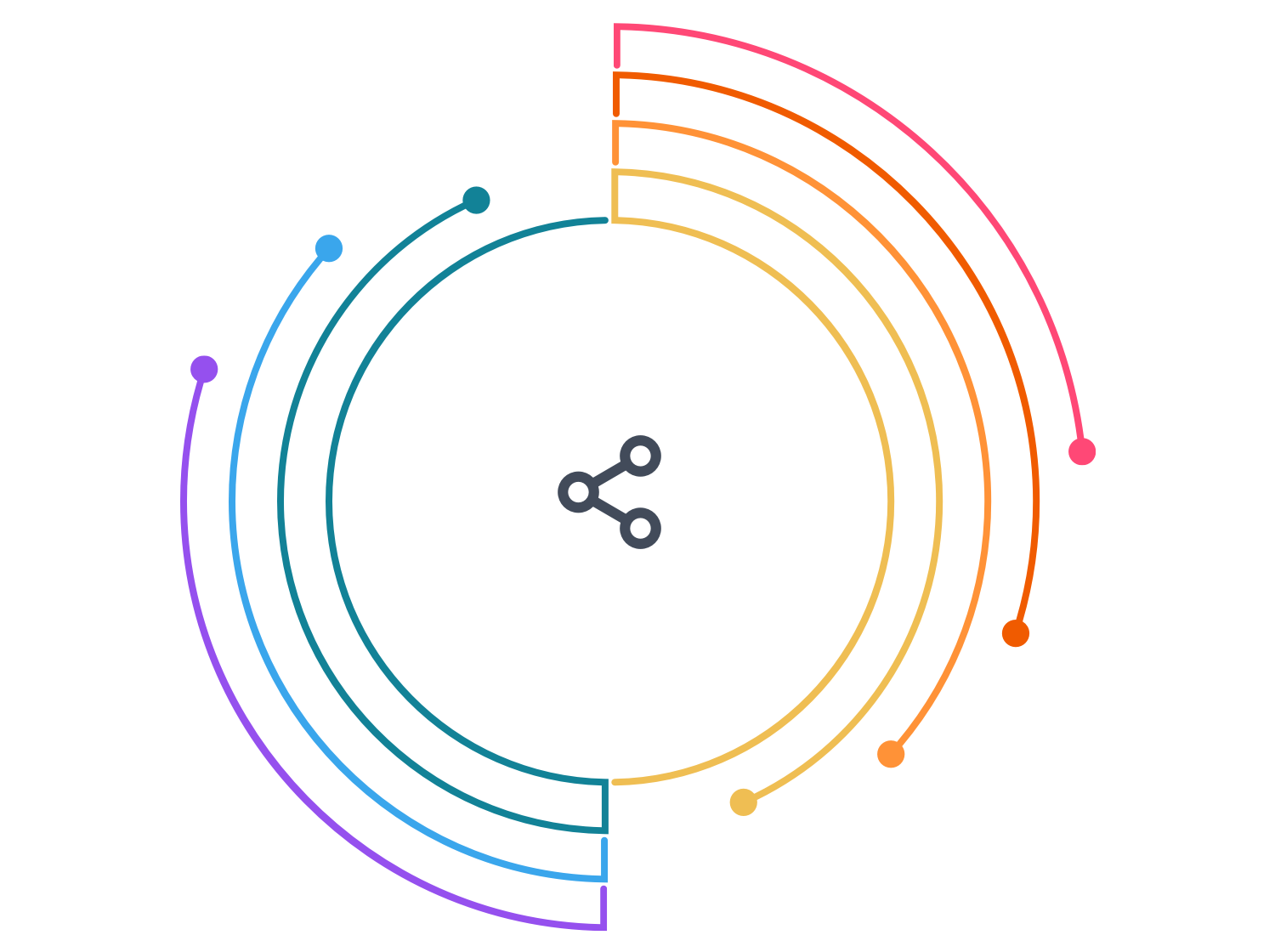 Pendo Insights: 遡及分析 Pendo Insights: 遡及分析