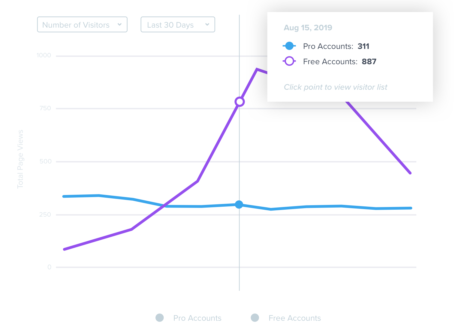 Pendo Product Planning Data Explorer Segments Pendo Product Planning Data Explorer Segments