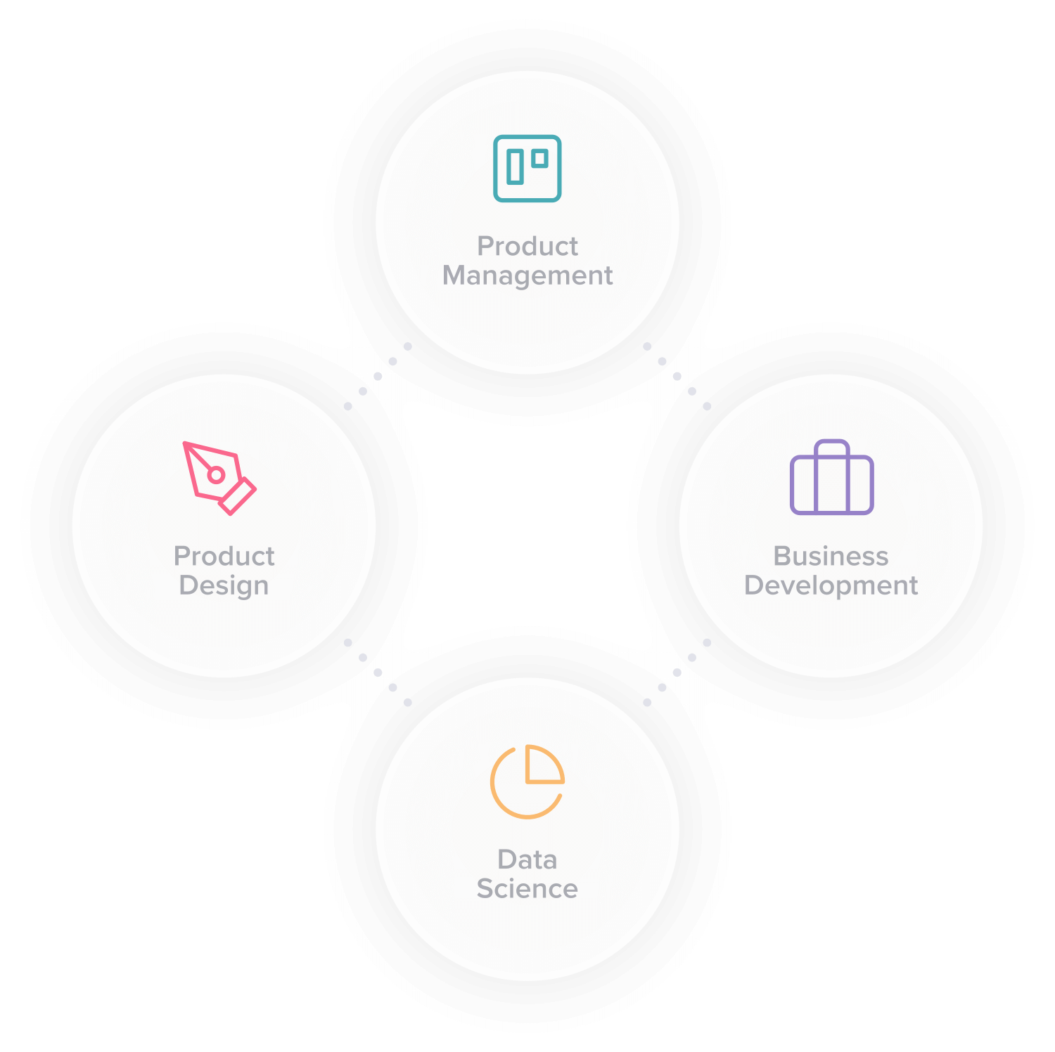 Pendo Product Team Diagram Pendo Product Team Diagram