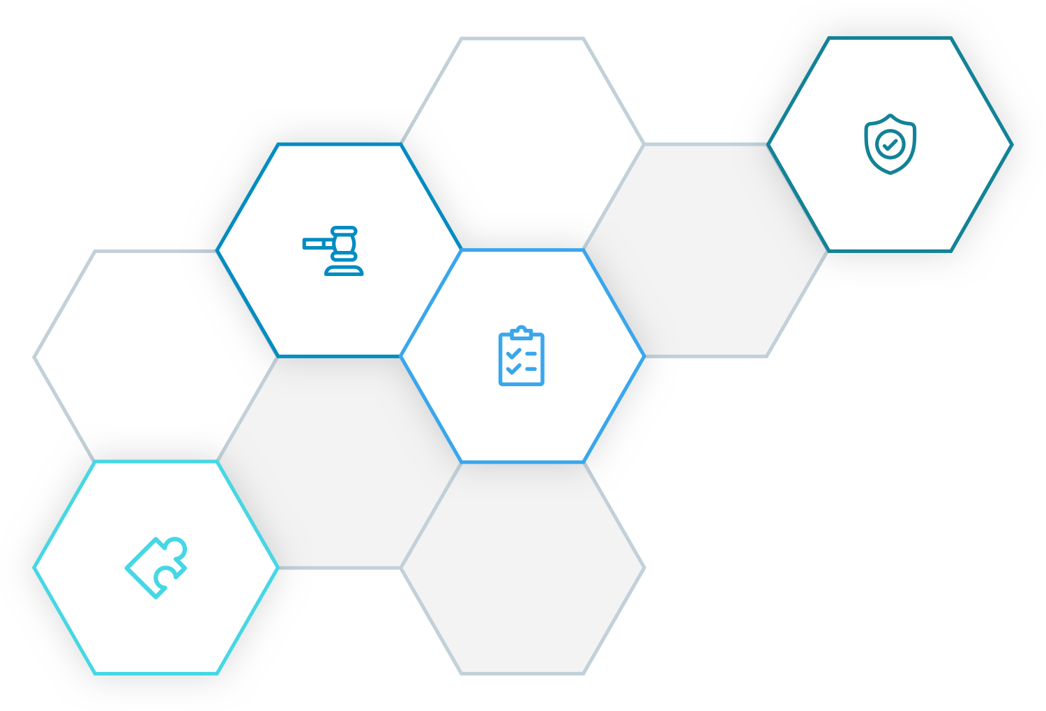 Pendo Training Compliance Diagram