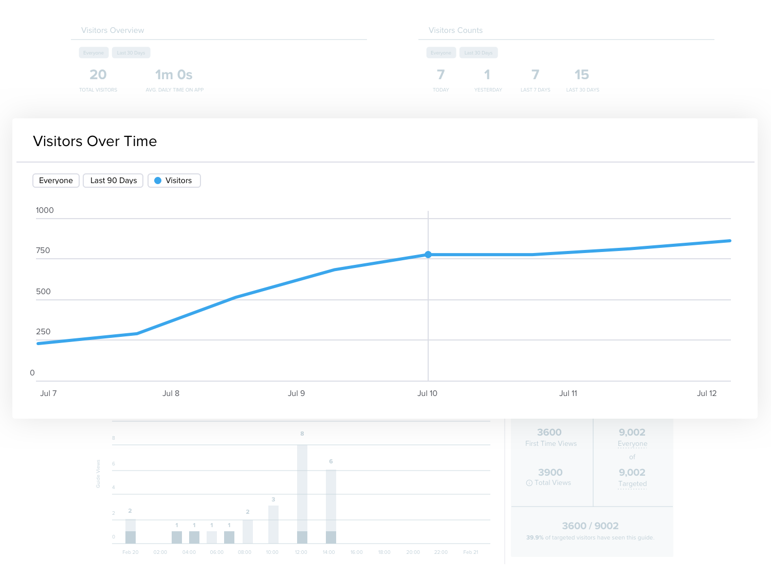 Pendo Training Guide Analytics