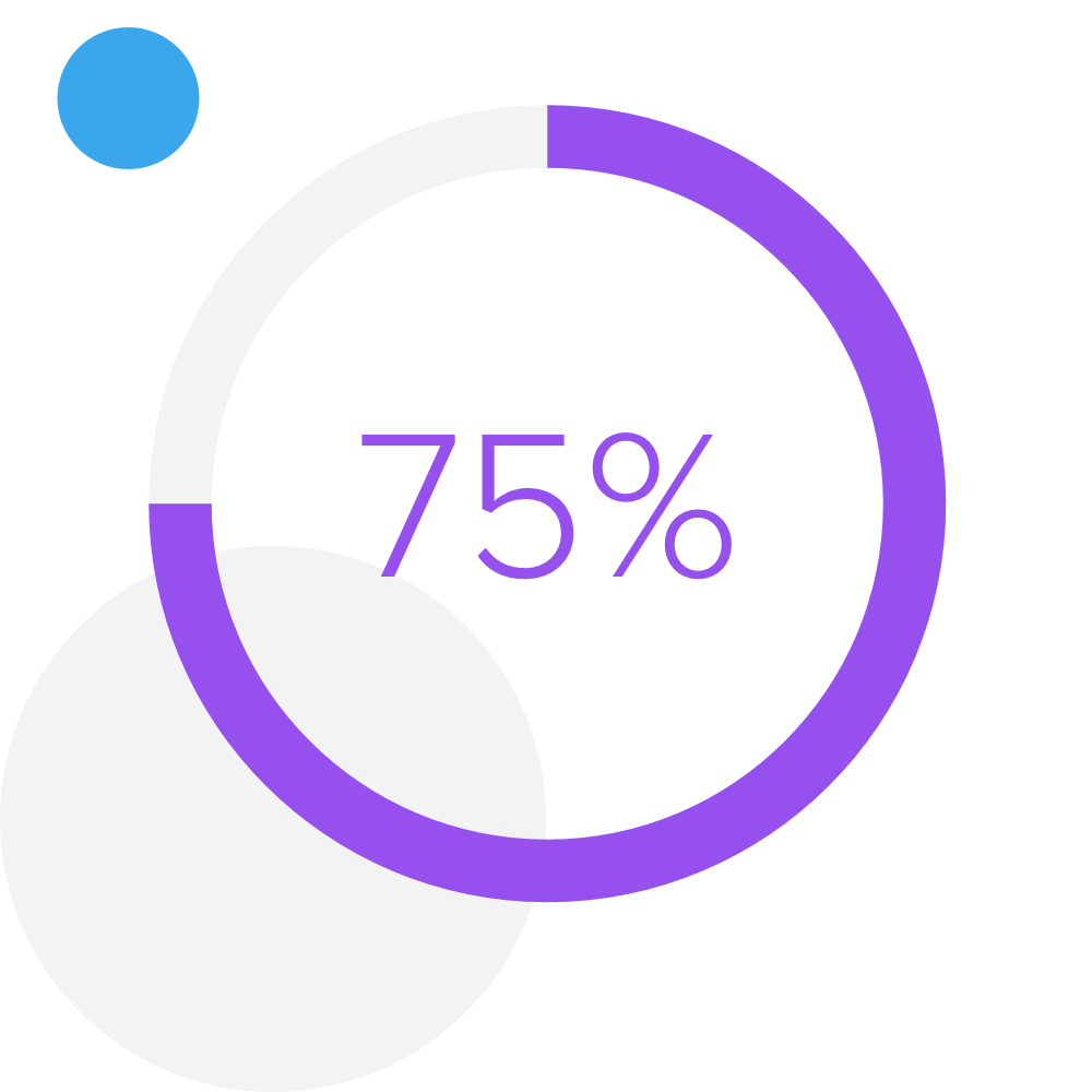 TechValidate 75% TechValidate 75%