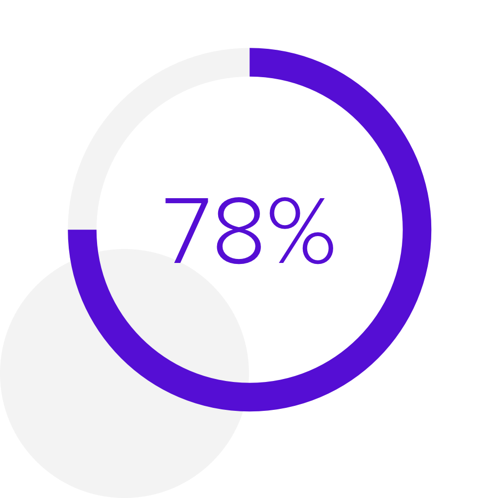 78% 78%