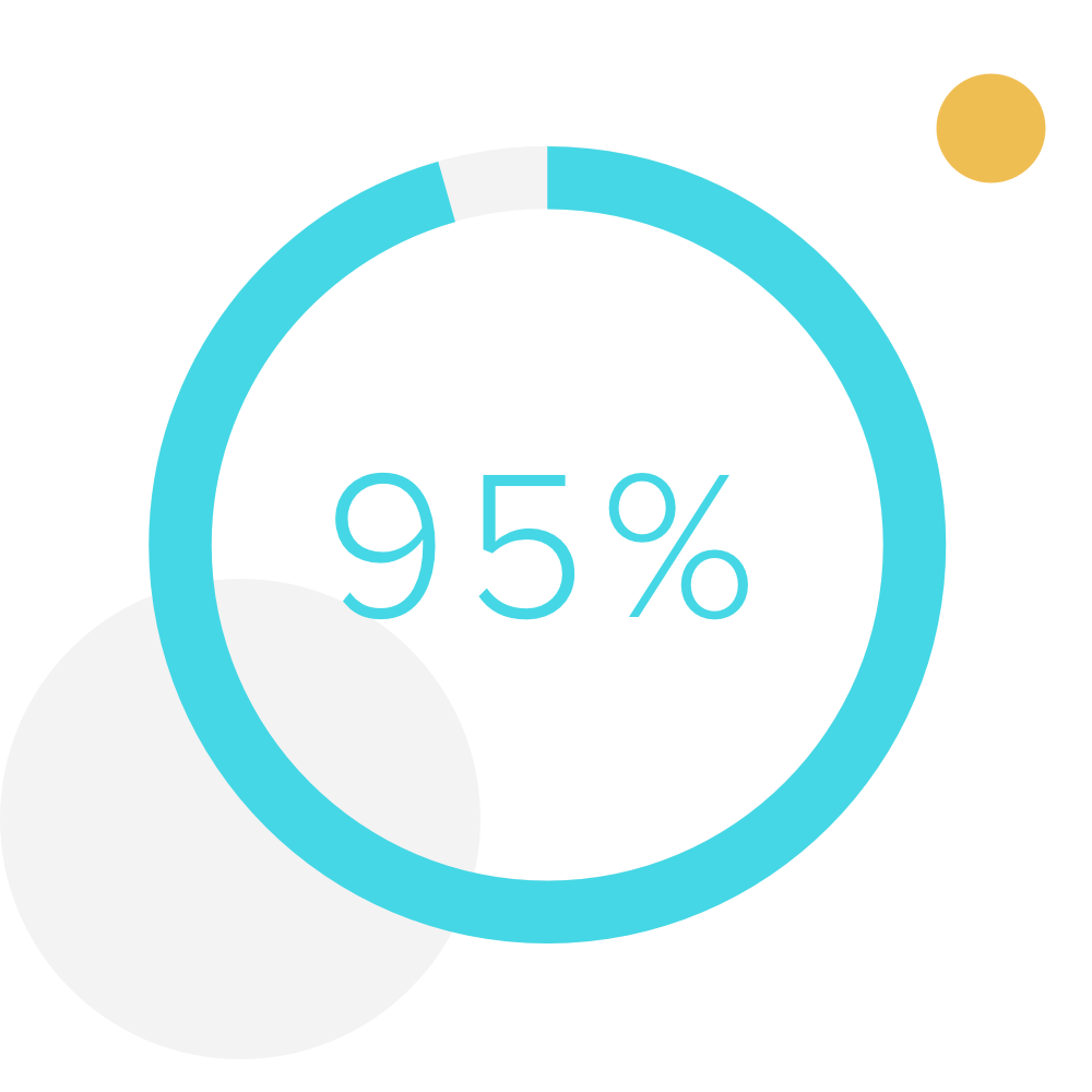 TechValidate 95% TechValidate 95%