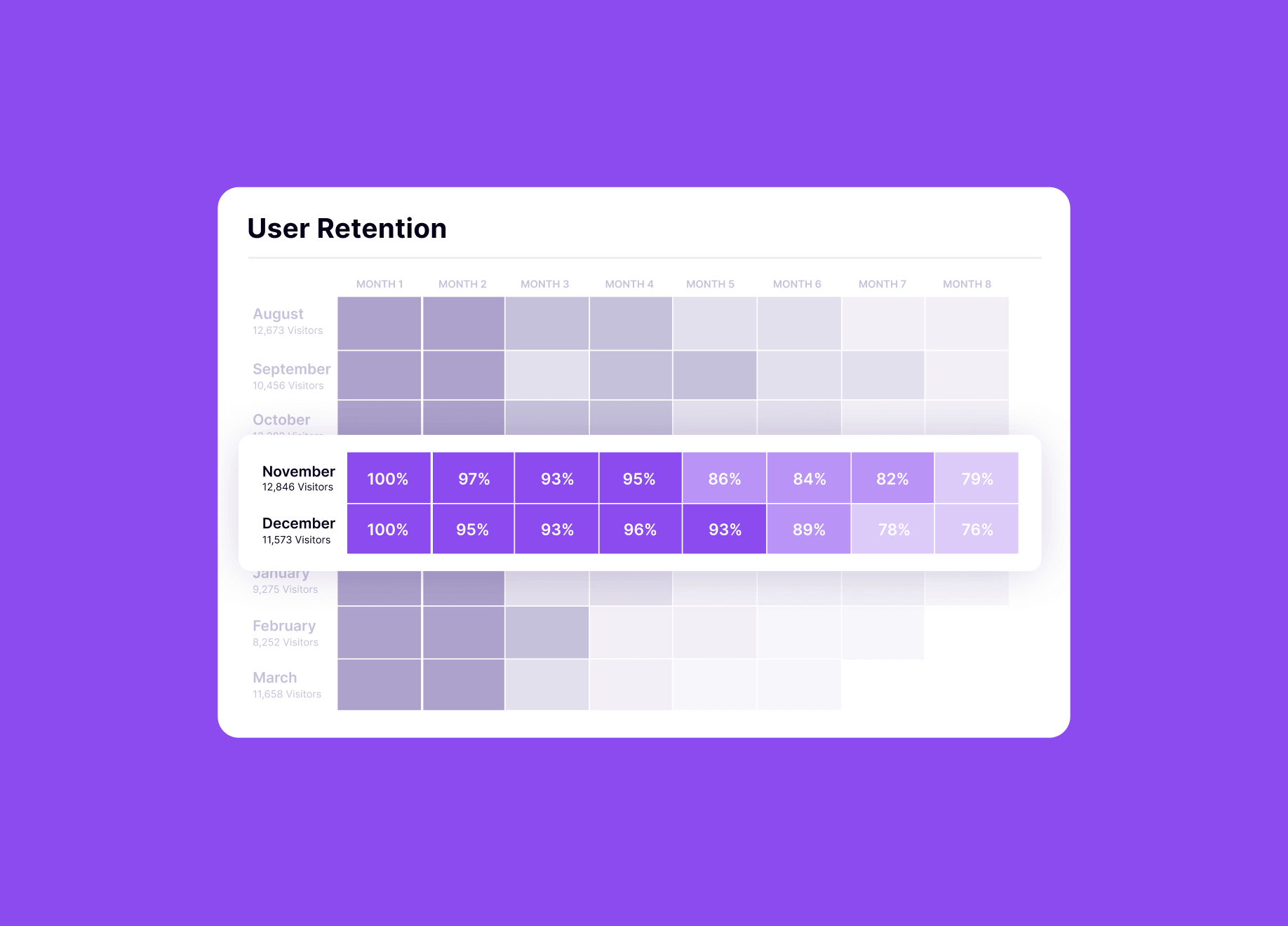 What is User Retention? | Pendo.io
