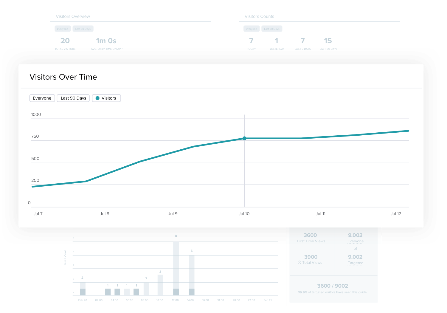 Pendo Adoption Guide Analytics Pendo Adoption Guide Analytics