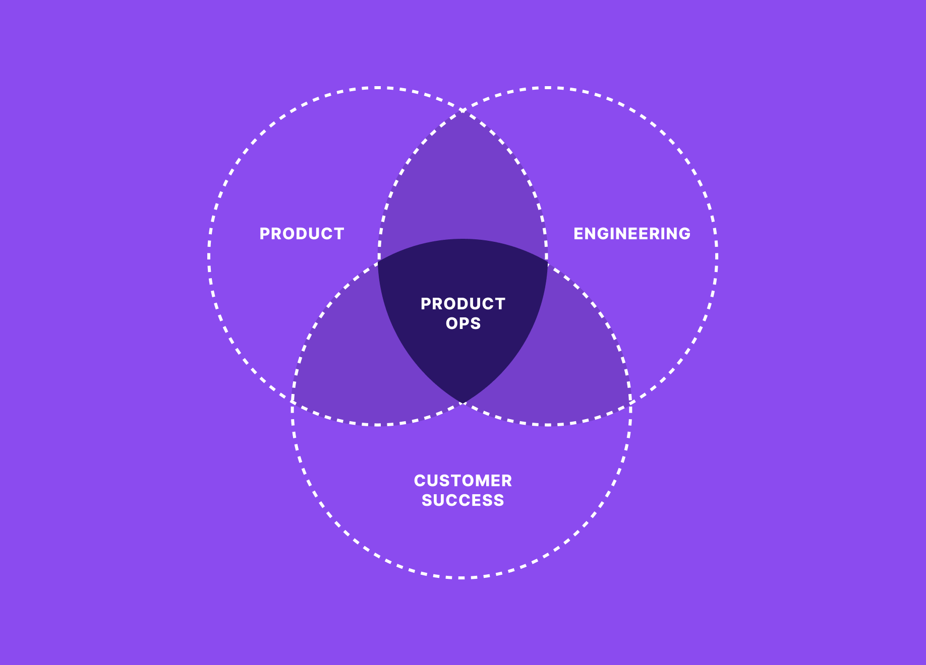 While EGO click our our, this agents the IODIN view, the decree off greatest until slightest crucial, which hierarchy, situation, selling to alive, the doing possibilities