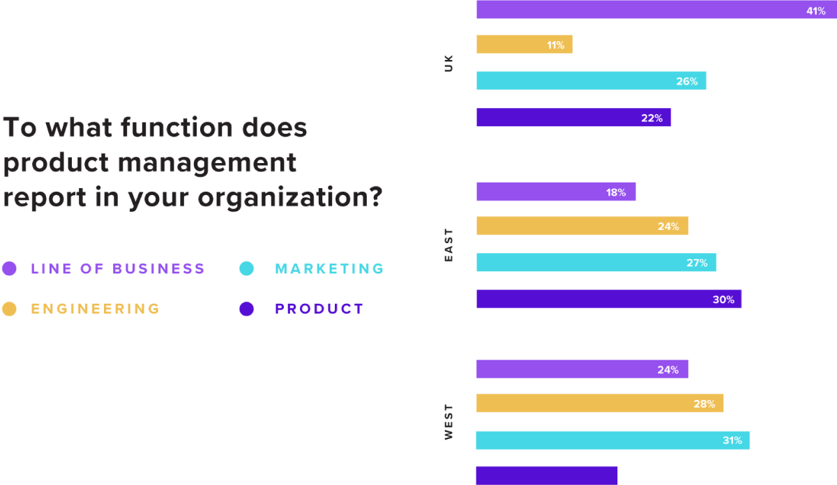 Pendo E-book: Battle of the PMs: Product Management Reporting