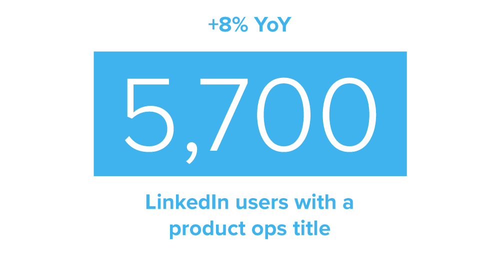 LinkedIn users with a product ops title