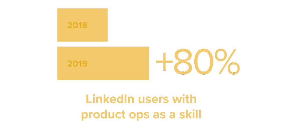 LinkedIn users with product ops as a skill