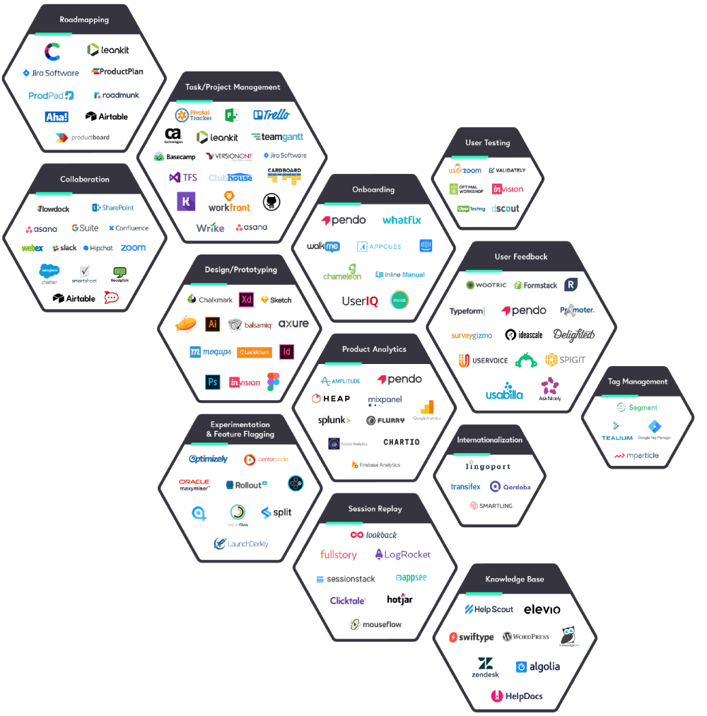 The Product Tech Stack from ProductCraft