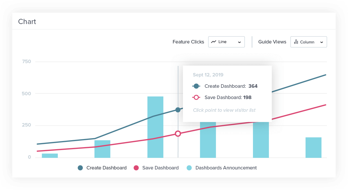 Pendo Qual Quant White Paper Guide ROI Chart