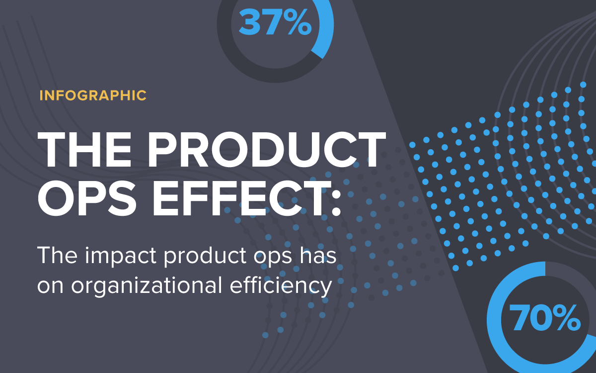Pendo infographic: The Product Ops Effect