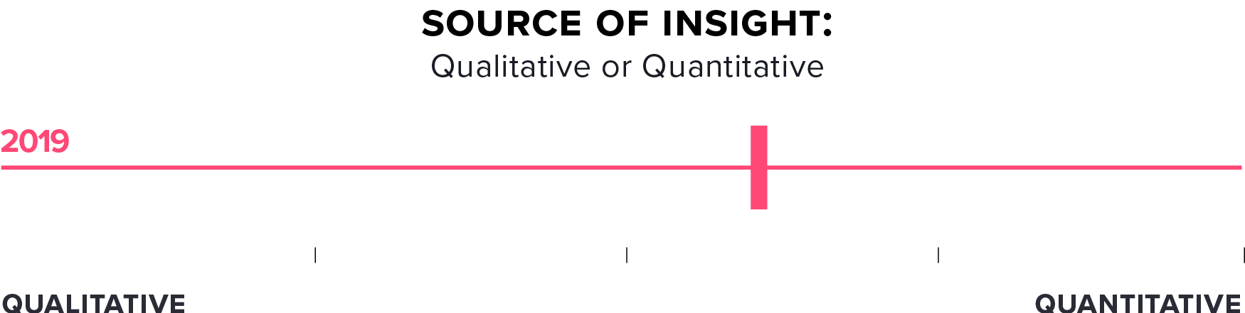 Survey Results Chart: Source of Product Insight: Qualitative or Quantitative