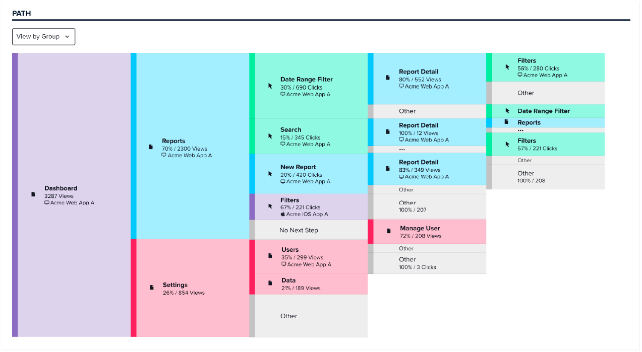 Pendo: Data-informed onboarding - Pendo paths report