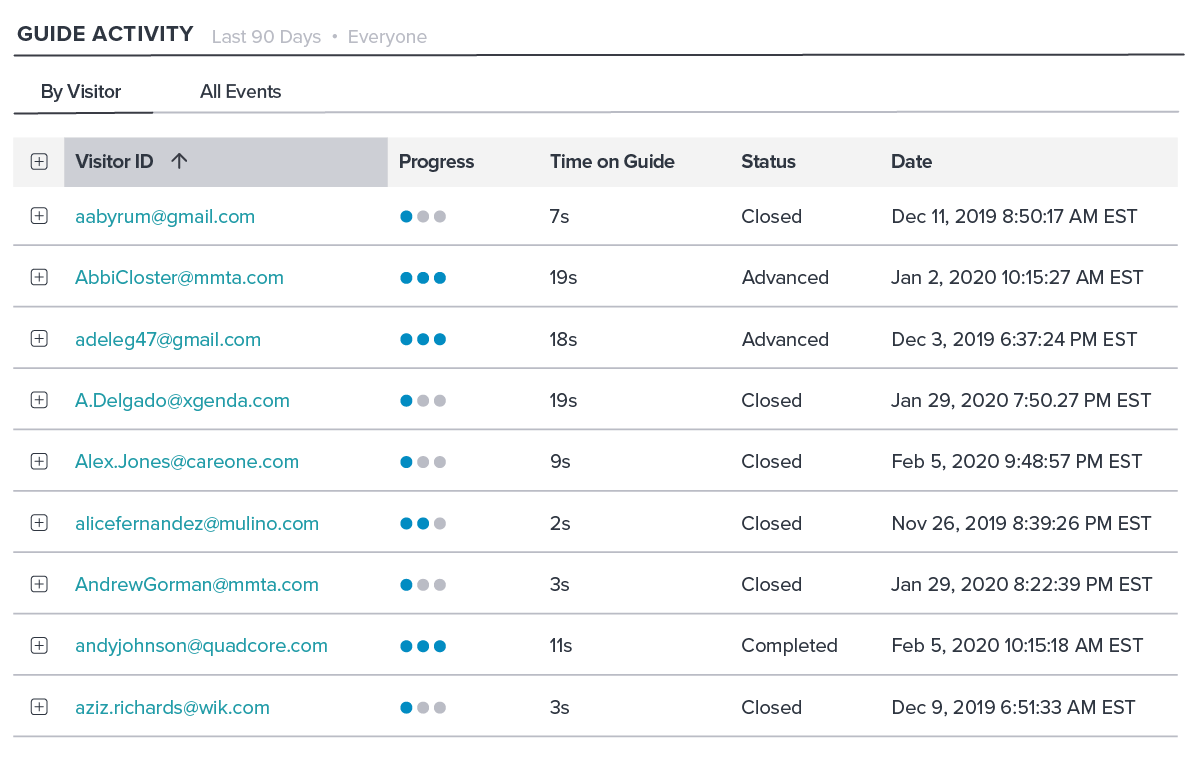 Measuring onboarding effectiveness - Pendo - Guide Analytics - Guide activity