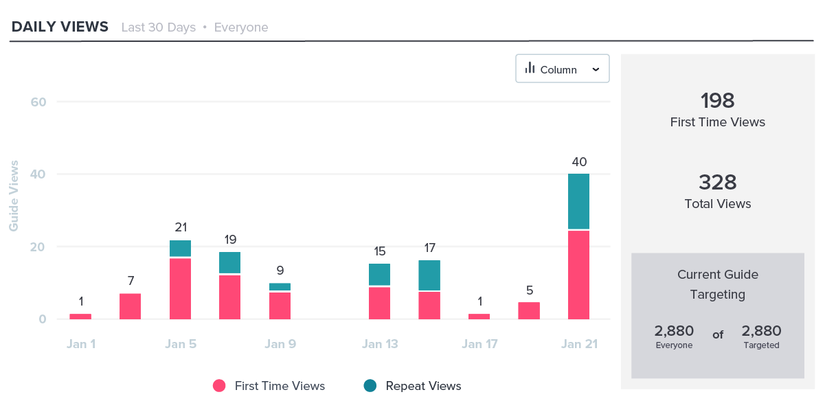 Measuring onboarding effectiveness - Pendo - Guide views