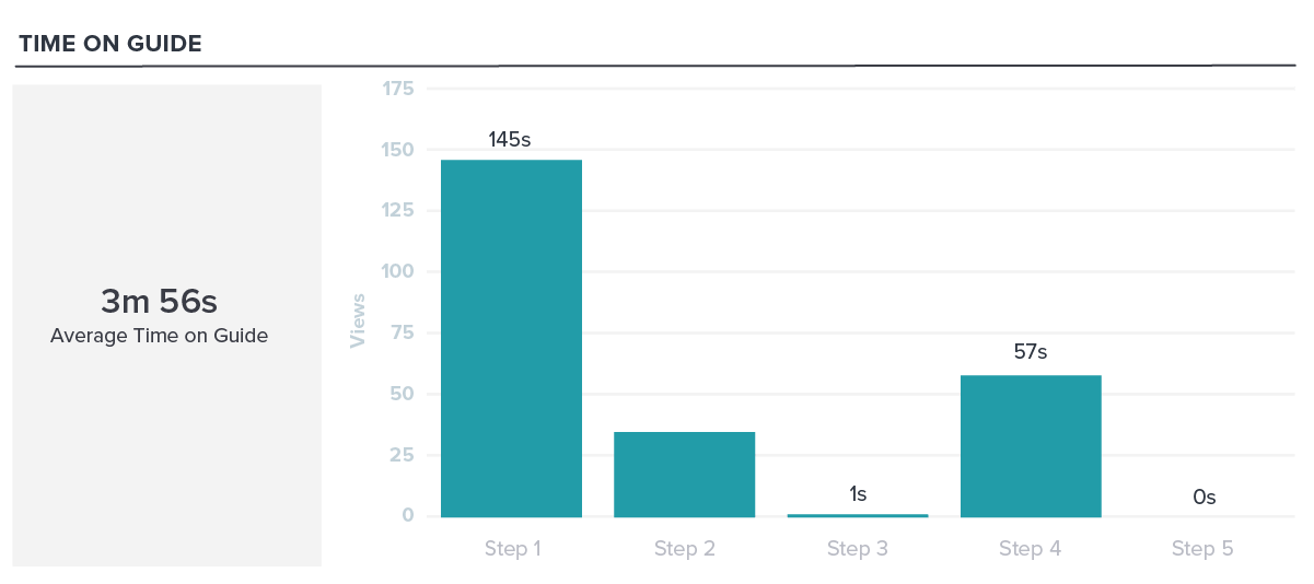 Measuring onboarding effectiveness - Pendo - Guide Analytics - Time on guide