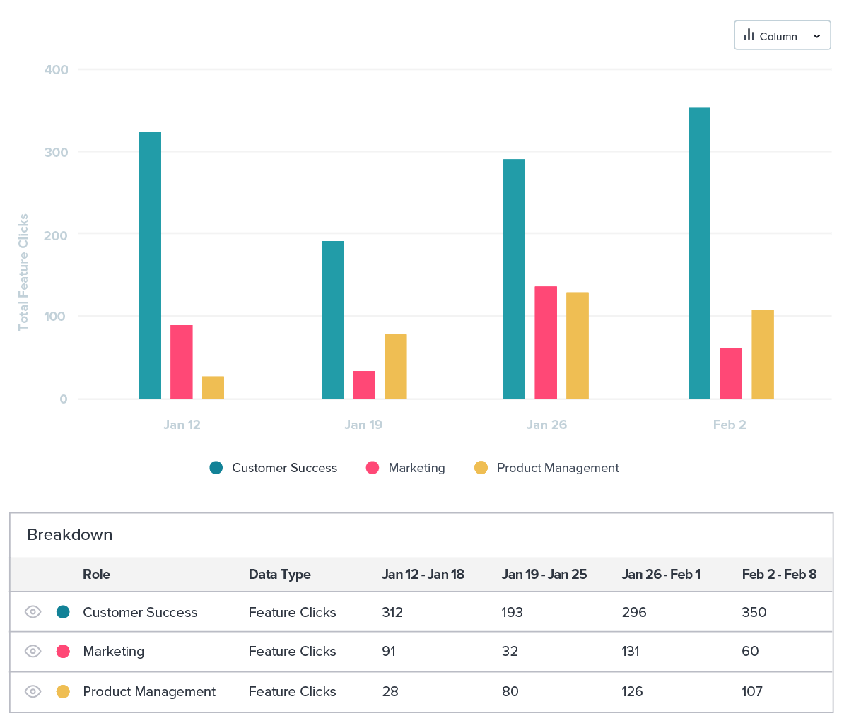 Personalizing Your In-App Onboarding Experience - Data Explorer Chart - Pendo